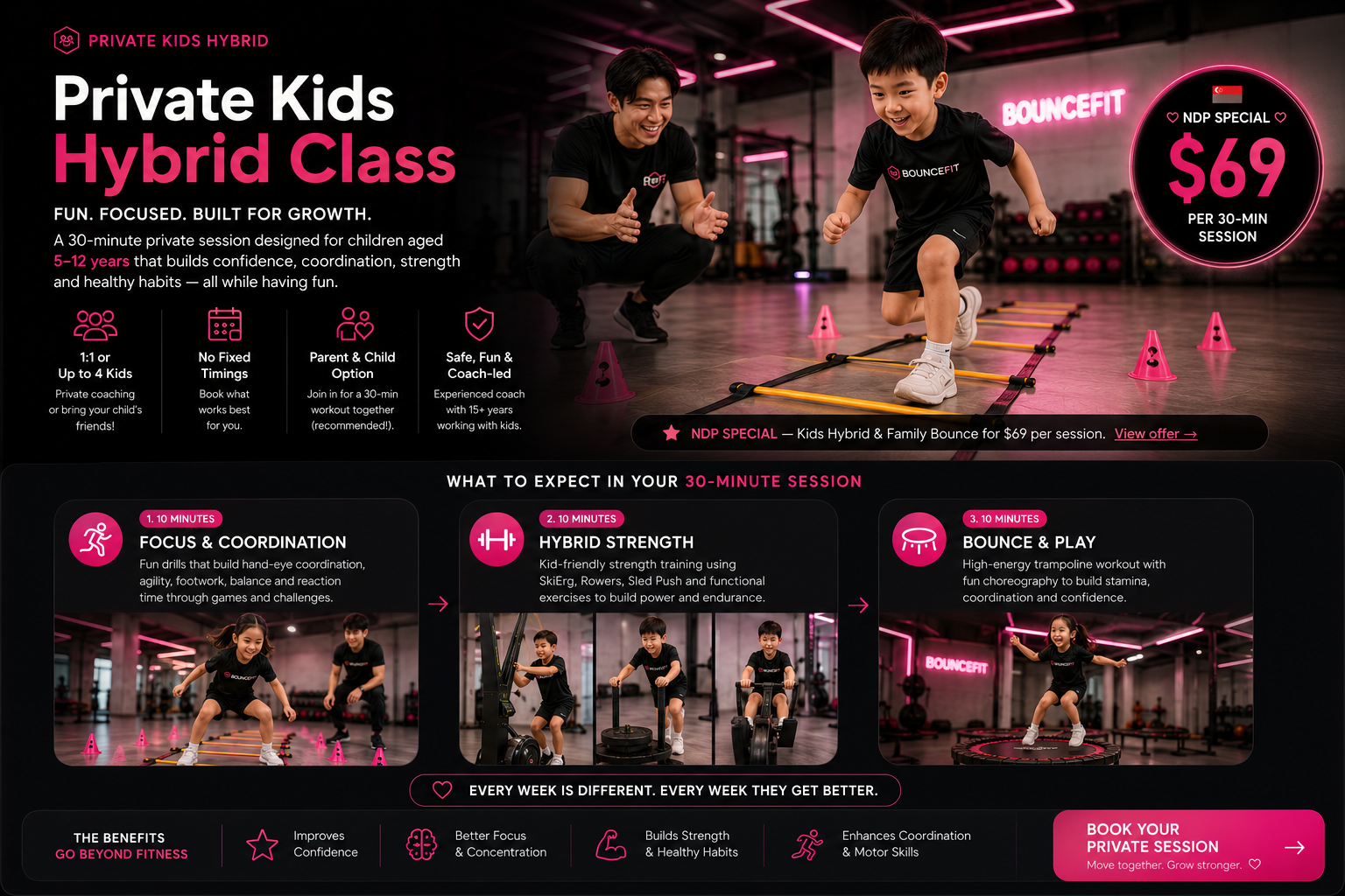 Children in a coach-led BounceFit session — warm studio setting with trampolines
